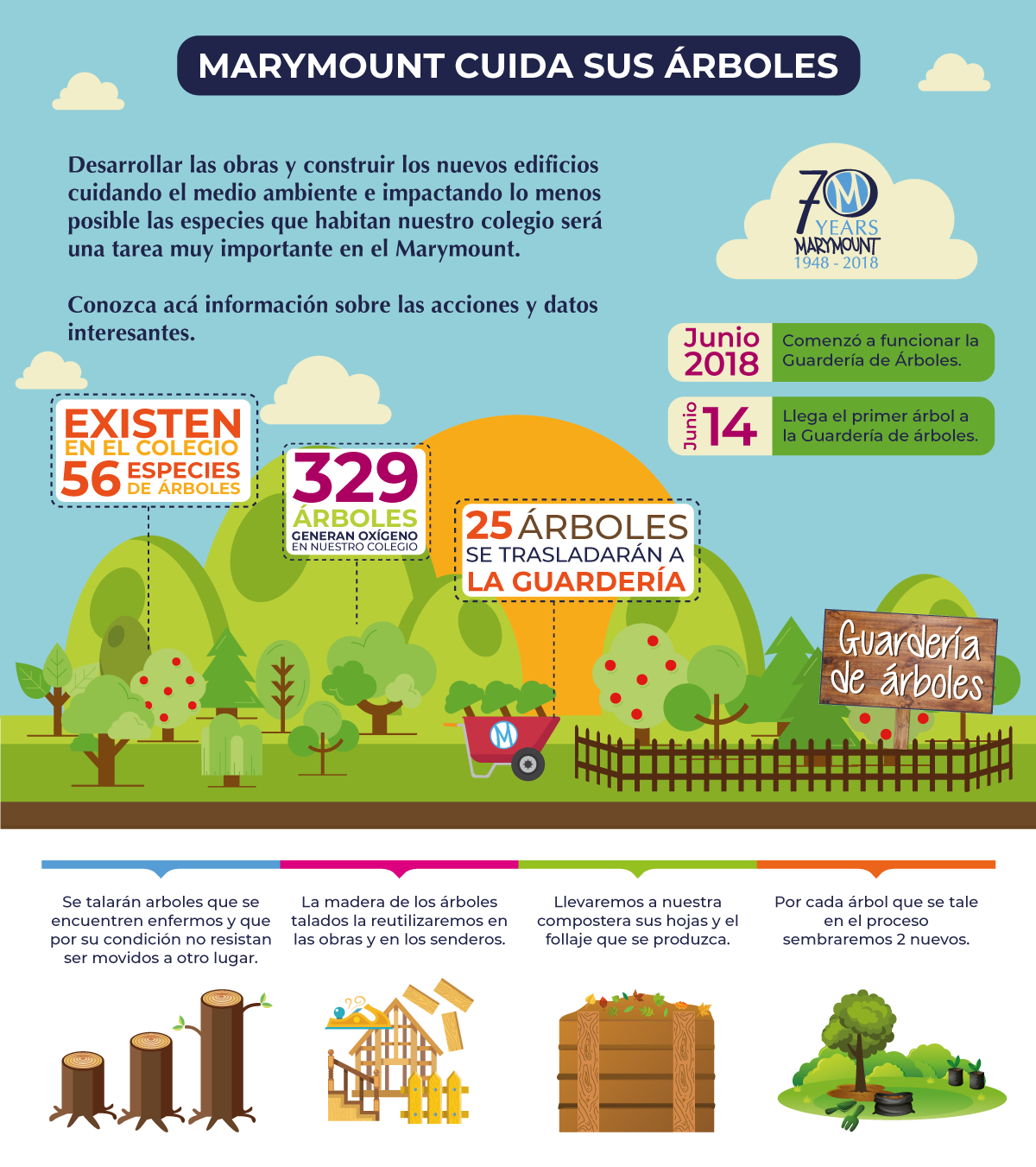 Infografia-guarderia-de-arboles-final