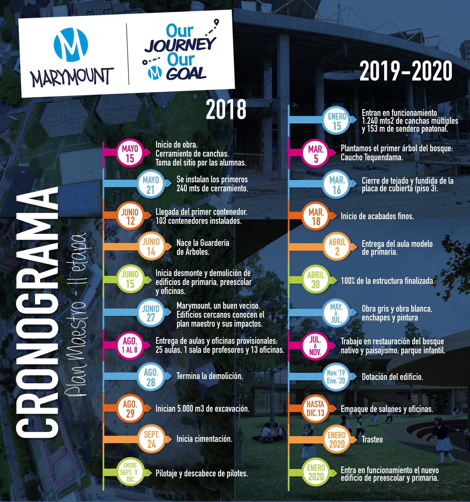 Cronograma-Plan-Maestro-junio-2019