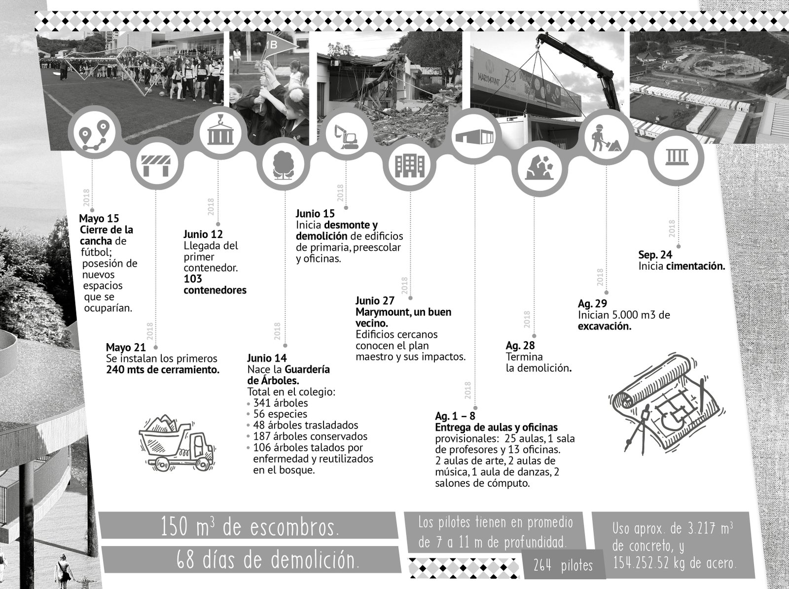 Infografia Our Journey Our Goal 2