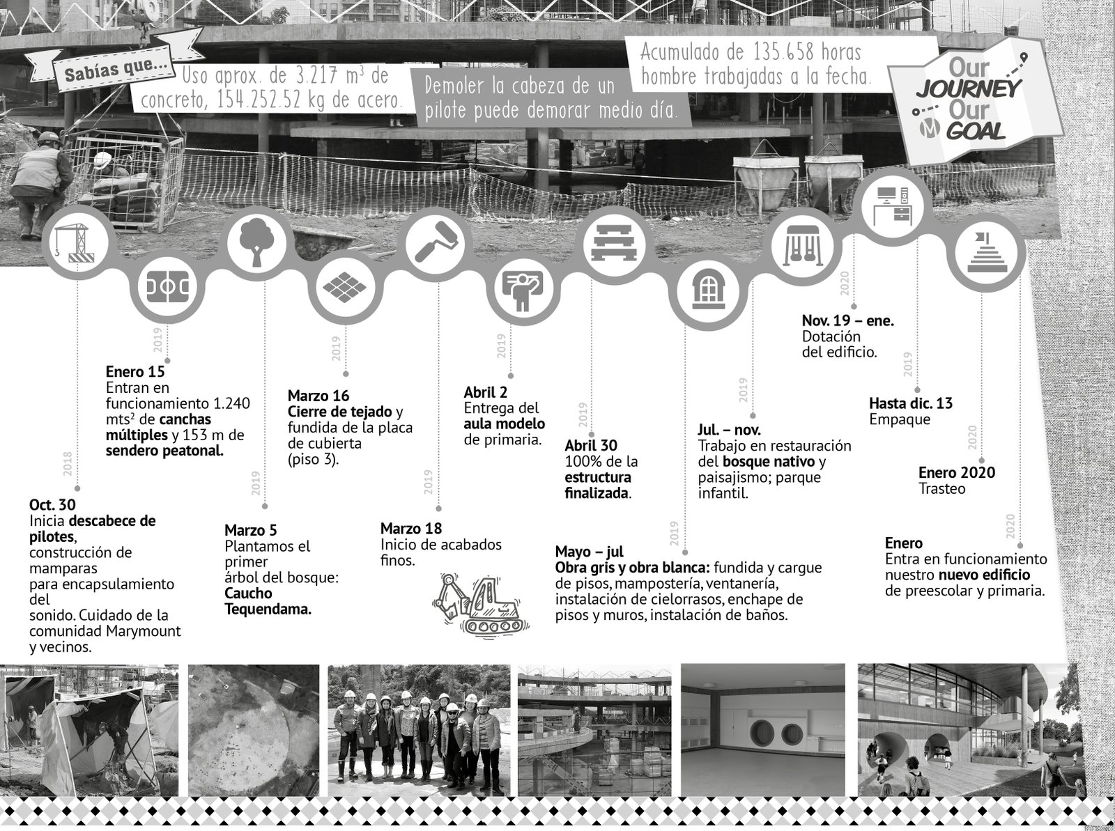 Infografia Our Journey Our Goal 3