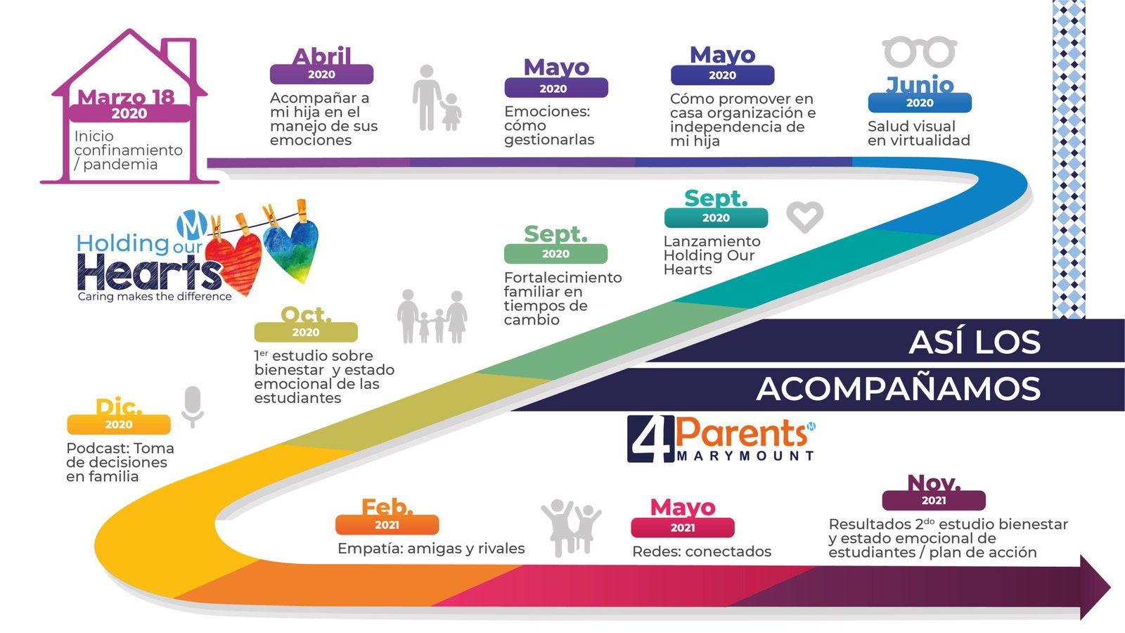 Linea tiempo, 4 Parents nov 24 de 2021